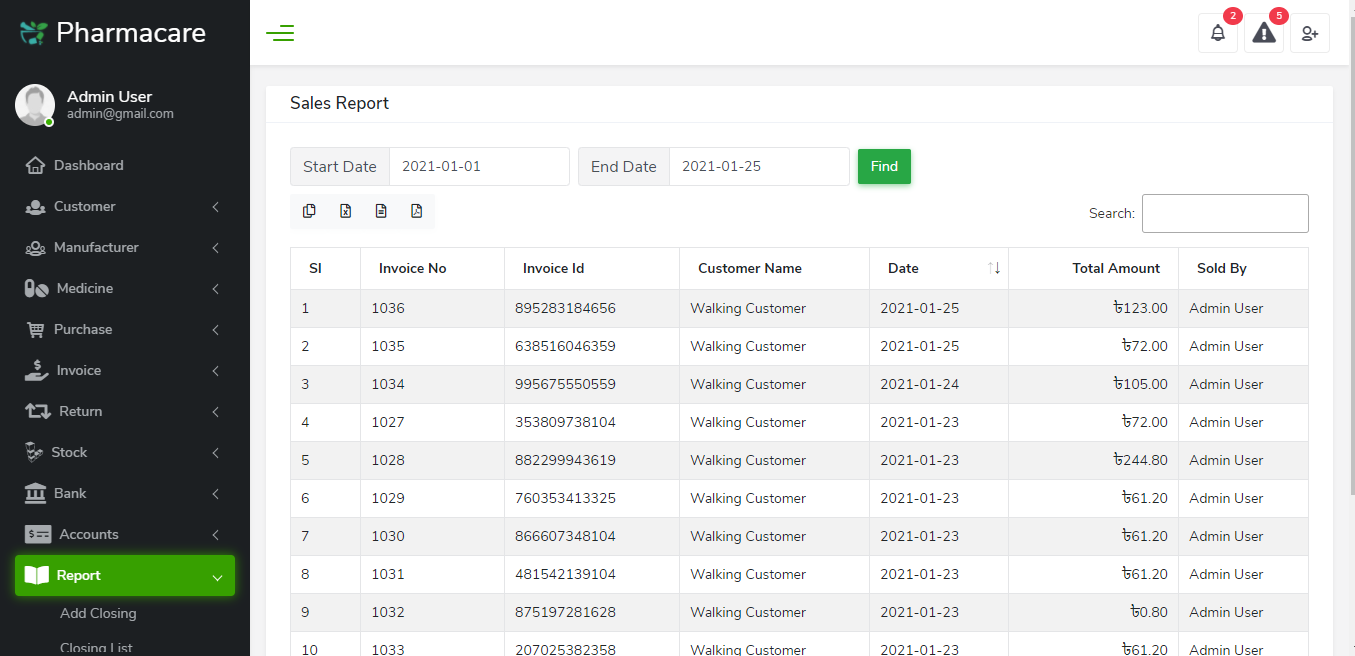Sales Report